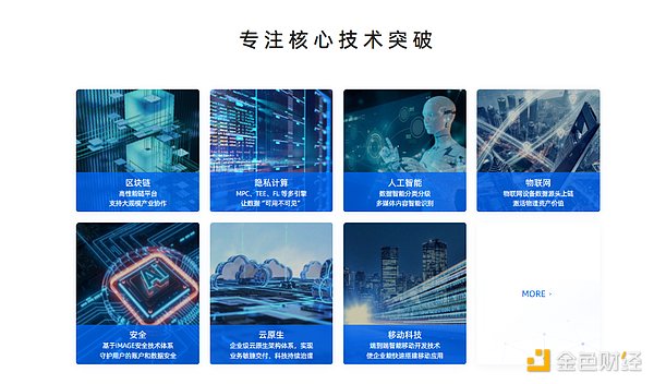 拥抱区块链 蚂蚁集团将600亿元能源资产“上链”