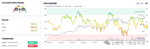 比特币站稳11.1万  MYX暴涨260%领跑  WLD跟涨57%   FORM跌9.57%  山寨季到了？