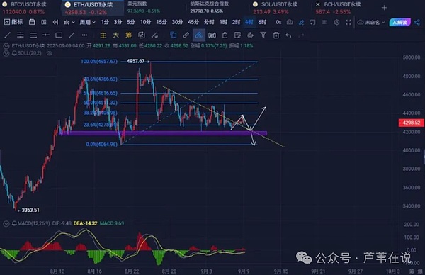 20万人爆仓!比特币\以太坊多空决战在今晚!WLD带领AI板块狂飙!MYX下一个TRB?合约山寨季