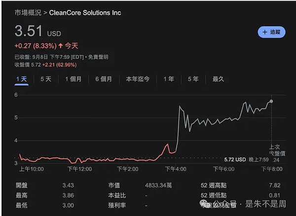 币圈俩大瓜：卖清洁剂的梭哈 DOGE、pump.fun和Letsbonk.fun打得不可开交