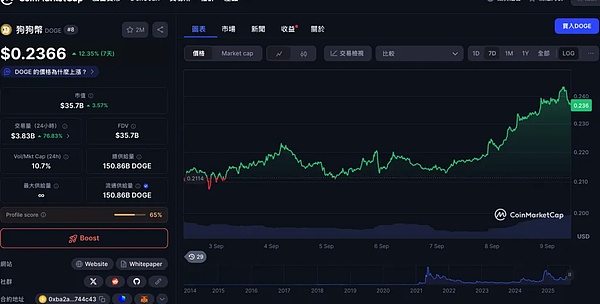 币圈俩大瓜：卖清洁剂的梭哈 DOGE、pump.fun和Letsbonk.fun打得不可开交