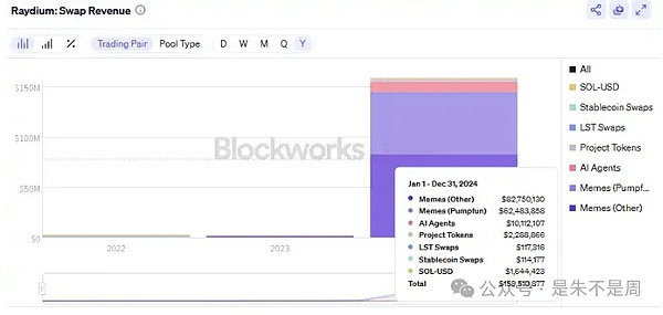 币圈俩大瓜：卖清洁剂的梭哈 DOGE、pump.fun和Letsbonk.fun打得不可开交