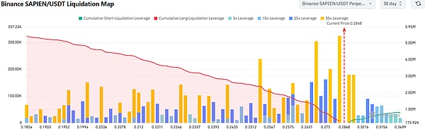 DOGE支撑到位、Sapien狂涨80%、Solana16亿战略注资、币圈行情热度飙升