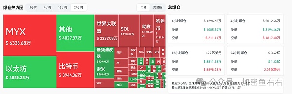 贝莱德出货 比特币、以太坊涨不上去？今夜要开始暴跌了？M、MYX暴涨100倍 山寨合约牛?