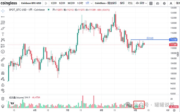 警报拉响？贝莱德出货引爆恐慌？BTC、ETH 涨不动要暴跌？M、MYX暴涨100倍