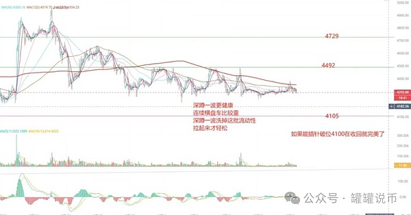警报拉响？贝莱德出货引爆恐慌？BTC、ETH 涨不动要暴跌？M、MYX暴涨100倍