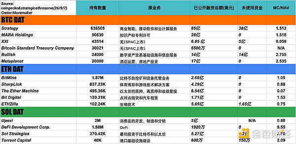 纳斯达克监管收紧背景下的不同DAT策略再审视