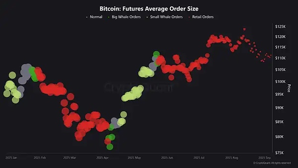 场外资金充足、只是没进场、随时能点燃下一波涨势