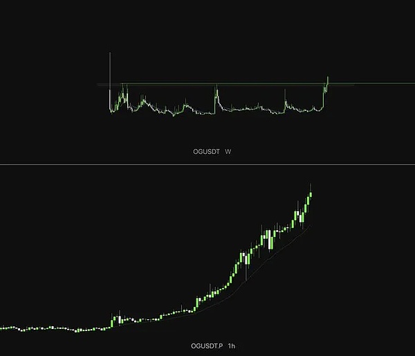 ETF 净流入 = 真金白银买盘？别傻了、BTC 是纯爱、ETH 掺水、山寨这几个才刚要动