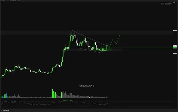 ETF 净流入 = 真金白银买盘？别傻了、BTC 是纯爱、ETH 掺水、山寨这几个才刚要动