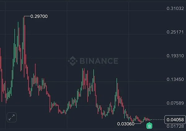 ETF 净流入 = 真金白银买盘？别傻了、BTC 是纯爱、ETH 掺水、山寨这几个才刚要动