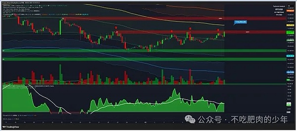 币圈今日抓马多、BTC 冲 115k看 “事不过三”、FACY4刀变1000刀不敢卖、7.4万亿现金要进场？