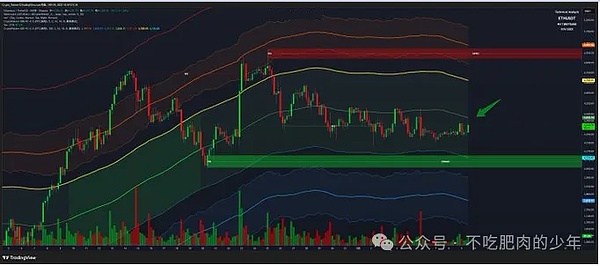 币圈今日抓马多、BTC 冲 115k看 “事不过三”、FACY4刀变1000刀不敢卖、7.4万亿现金要进场？