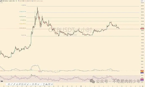 币圈今日抓马多、BTC 冲 115k看 “事不过三”、FACY4刀变1000刀不敢卖、7.4万亿现金要进场？