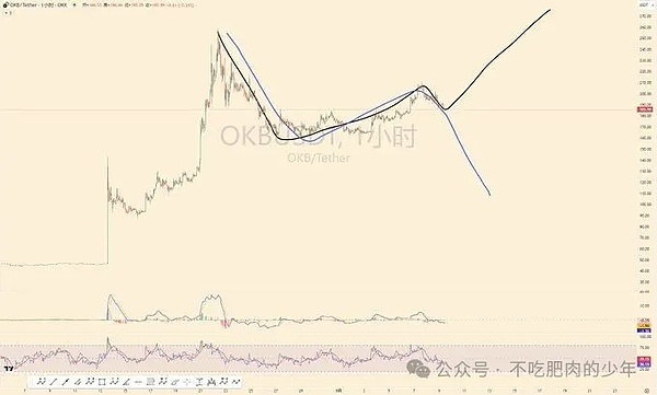 币圈今日抓马多、BTC 冲 115k看 “事不过三”、FACY4刀变1000刀不敢卖、7.4万亿现金要进场？