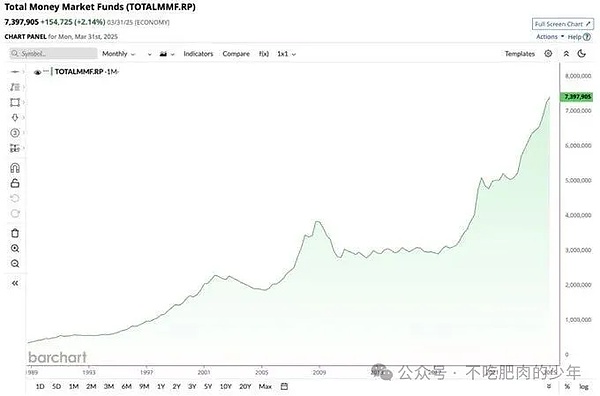 币圈今日抓马多、BTC 冲 115k看 “事不过三”、FACY4刀变1000刀不敢卖、7.4万亿现金要进场？