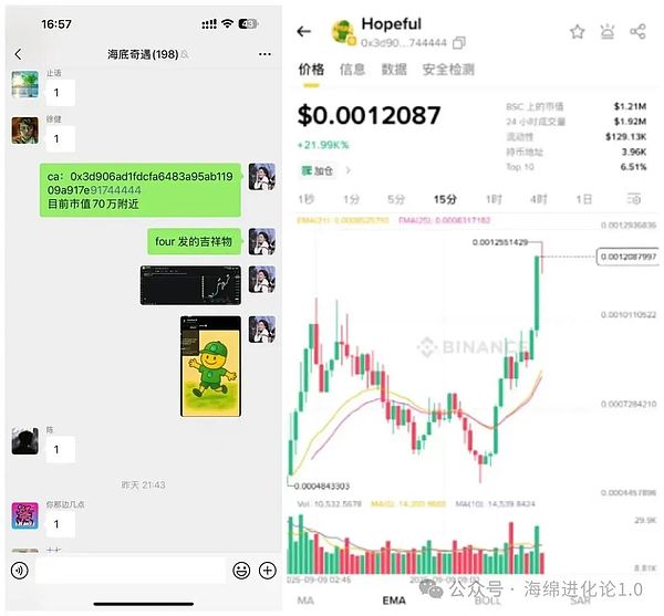 今夜大爆发？比特币暴涨11.5万？以太坊剑指4500？OPEN、MYX暴涨100倍  山寨季来了？