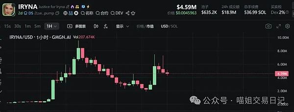 比特币爆拉差临门一脚以太坊妖币集体异动狗庄倒车接人