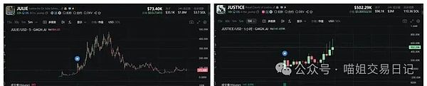 比特币爆拉差临门一脚以太坊妖币集体异动狗庄倒车接人