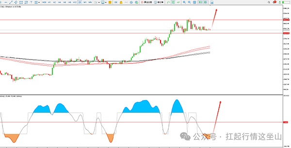 非农夜老美又搞事、BTC 破 113K 就主升、DOGE 隧道快开口、WLD 涨 52% 会员早上车