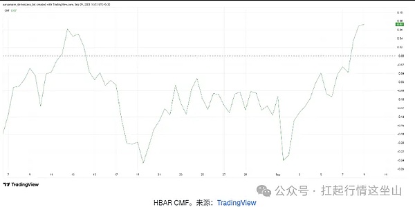 9月币圈黑马杀疯了、AI代币狂涨130% 带飞全场、DOGE砸 5000 万买矿机、HBAR硬抗 SEC 不跌