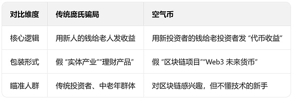 区块链避坑指南：别让 “空气币” 和骗局掏空你的钱包