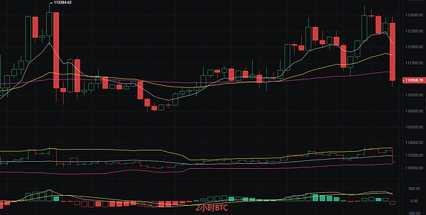 币圈丽盈：2025.9.10比特币（BTC）以太坊（ETH）最新行情分析及操作建议参考