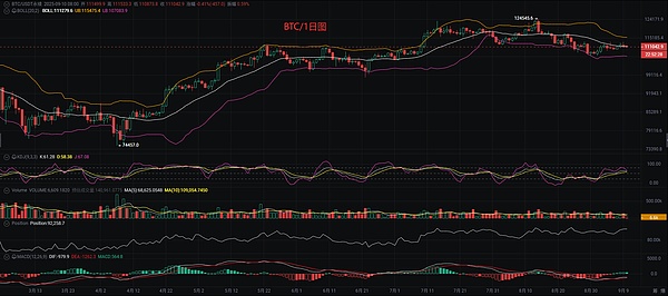 币圈币先生：9.10比特币.以太坊行情分析参考.内附策略参考