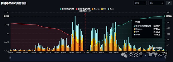 比特币\以太坊即将变盘!梭哈山寨季?降息前震荡收官,这些山寨币跌幅有限反弹强劲!