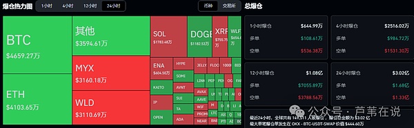比特币\以太坊即将变盘!梭哈山寨季?降息前震荡收官,这些山寨币跌幅有限反弹强劲!