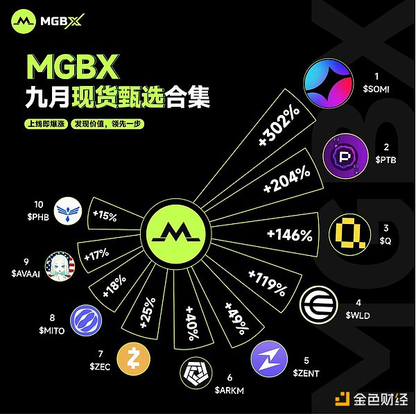 现货黑马MGBX：甄选眼光精准 福利一路拉满