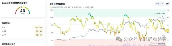 9月10日加密市场日报：比特币震荡山寨狂欢以太坊领涨IP、WLD强势拉升MYX领涨