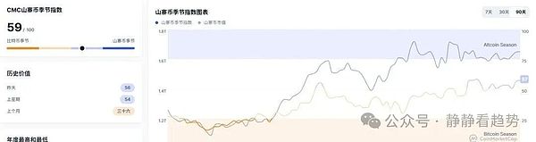 9月10日加密市场日报：比特币震荡山寨狂欢以太坊领涨IP、WLD强势拉升MYX领涨