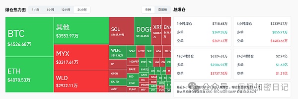 紧急预警非农数据下修91万经济要崩比特币、以太坊深夜大屠杀是恐慌出逃还是抄底良机