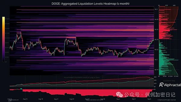 狗狗币 ETF 获批几率为 91%——交易员是否应该预期价格飙升