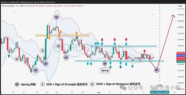弹簧压得越紧弹得越猛、BTC/ETH 憋大招、山寨币狂欢要小心、还有个 20 倍黑马？