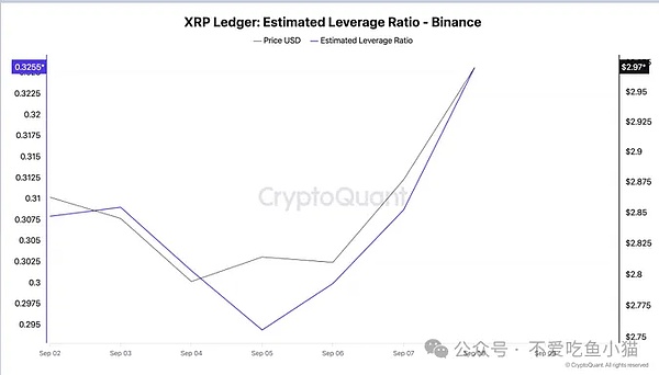 弹簧压得越紧弹得越猛、BTC/ETH 憋大招、山寨币狂欢要小心、还有个 20 倍黑马？