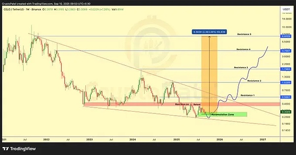 弹簧压得越紧弹得越猛、BTC/ETH 憋大招、山寨币狂欢要小心、还有个 20 倍黑马？