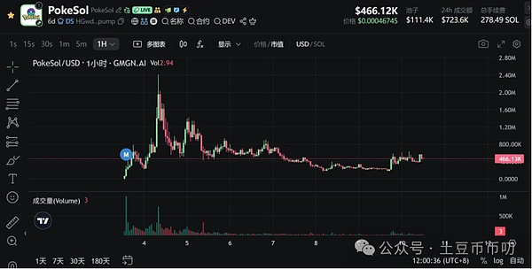 9月降息!比特币\以太坊\山寨币真能爆发大涨行情?你抄底了吗?BAKE下一个MYX?