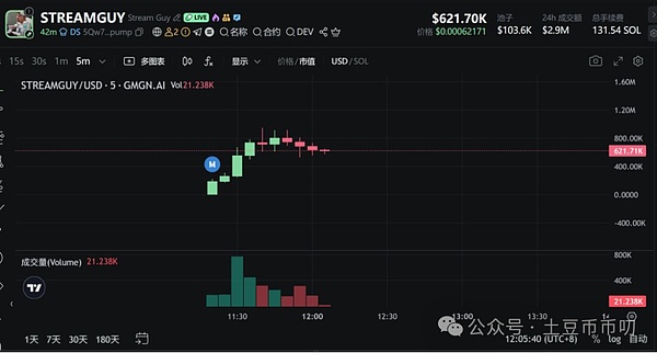 9月降息!比特币\以太坊\山寨币真能爆发大涨行情?你抄底了吗?BAKE下一个MYX?