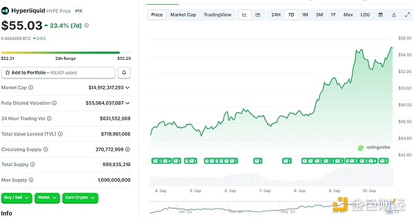 六大公司争夺Hyperliquid稳定币发行权 USDH会冲击USDC吗