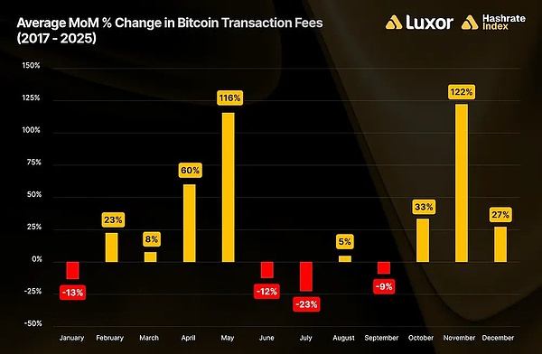 BTC八月算力指数回顾：算力收益与远期市场全景解析