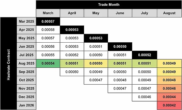 BTC八月算力指数回顾：算力收益与远期市场全景解析