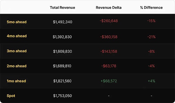 BTC八月算力指数回顾：算力收益与远期市场全景解析