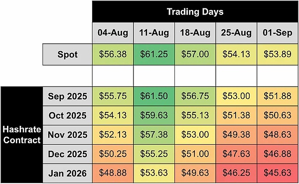 BTC八月算力指数回顾：算力收益与远期市场全景解析