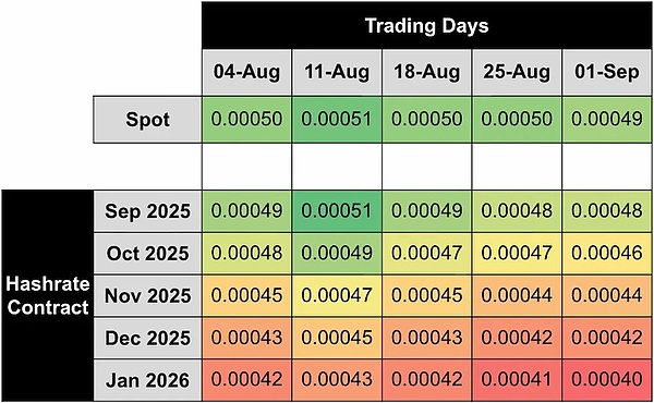 BTC八月算力指数回顾：算力收益与远期市场全景解析