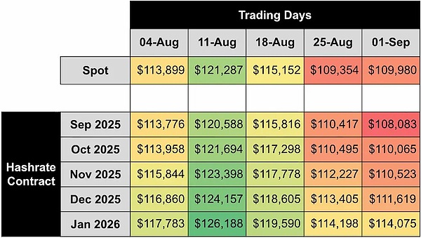 BTC八月算力指数回顾：算力收益与远期市场全景解析