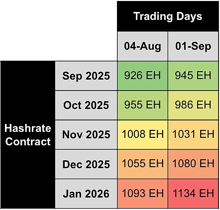 BTC八月算力指数回顾：算力收益与远期市场全景解析
