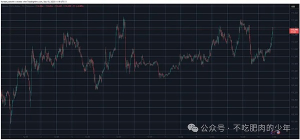 比特币卡在11.3万刀反复撞墙、山寨币却在蹦迪、HASH暴涨33%、BOOST、FIS、SYRUP小币值得盯