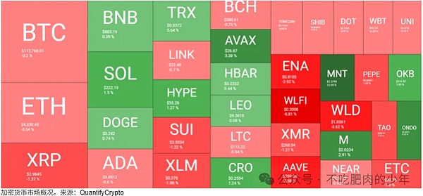 比特币卡在11.3万刀反复撞墙、山寨币却在蹦迪、HASH暴涨33%、BOOST、FIS、SYRUP小币值得盯